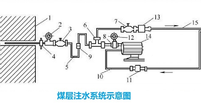 煤层注水补强技术及装备